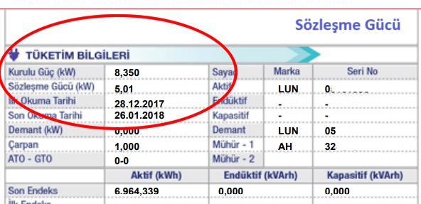 Sözleşme gücü ve elektrik faturası